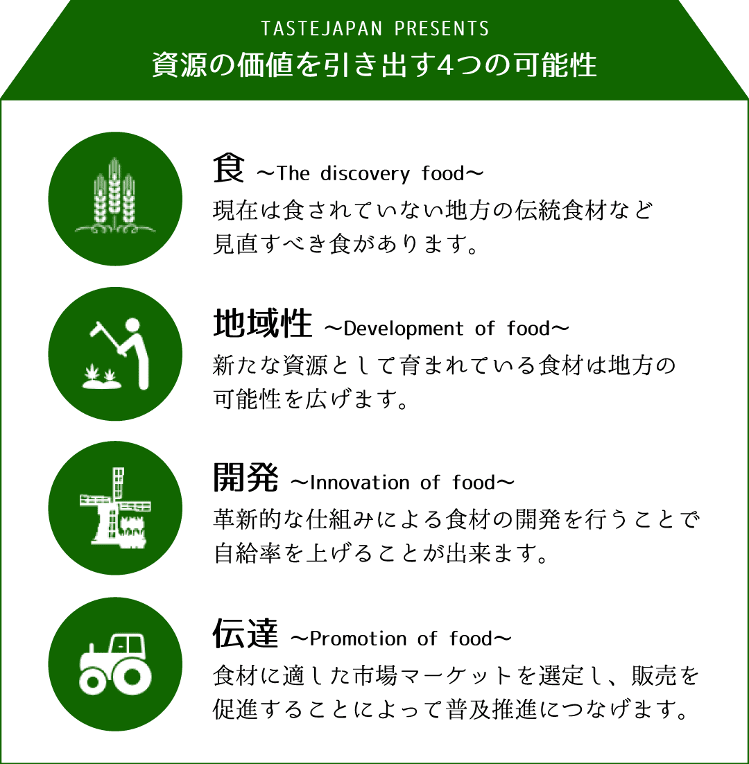 コンセプト02